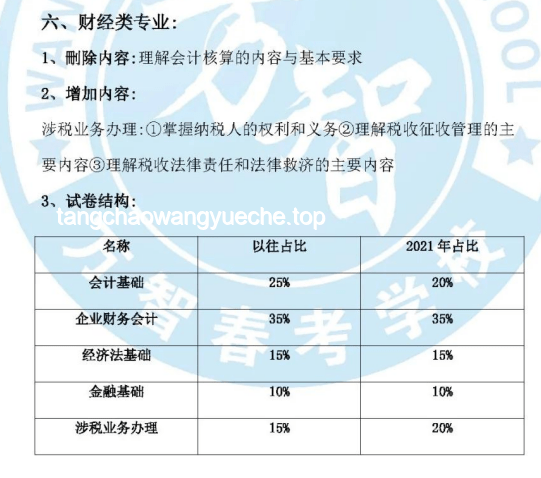 2025年高考与历年高考对比分析：变革与延续